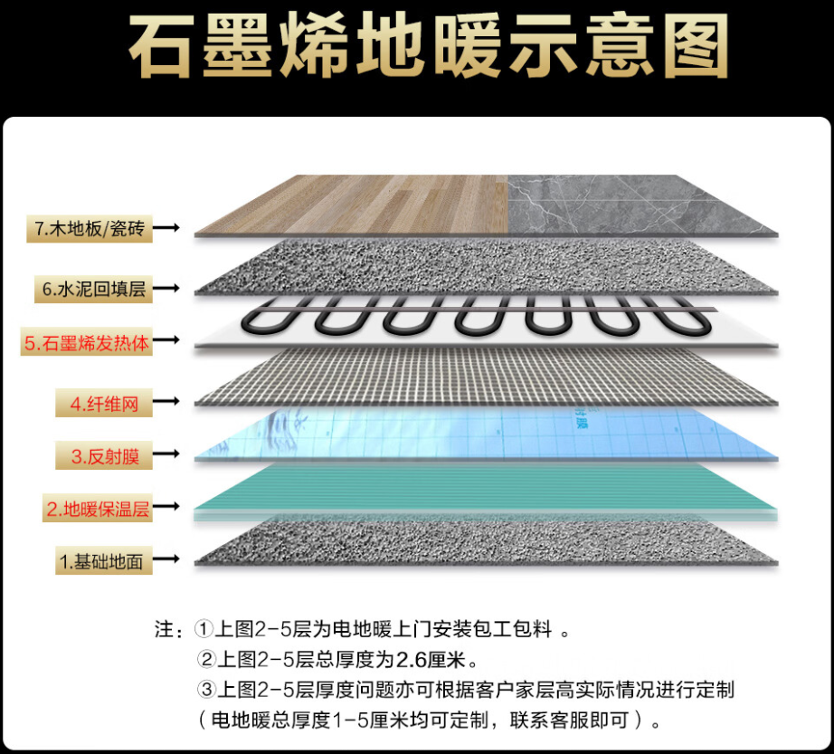 石龙区 石墨烯电地暖公司哪家好？施工质量核心标准
